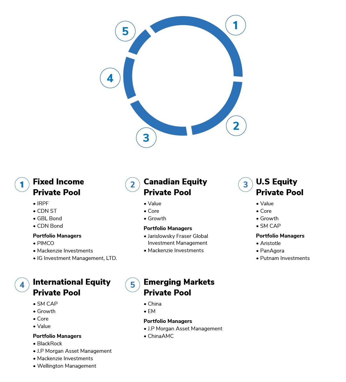 iProfile-Private-Portfolios-image-EN