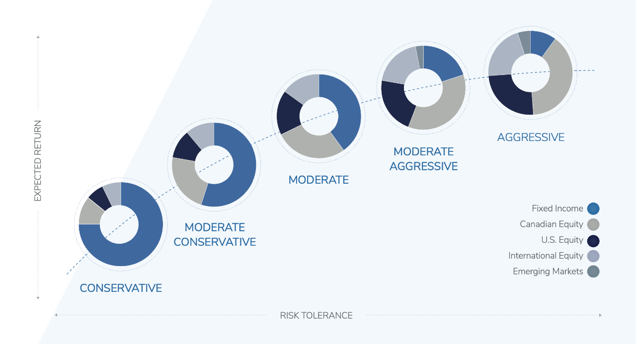 iProfile-PrivatePortfolioRep