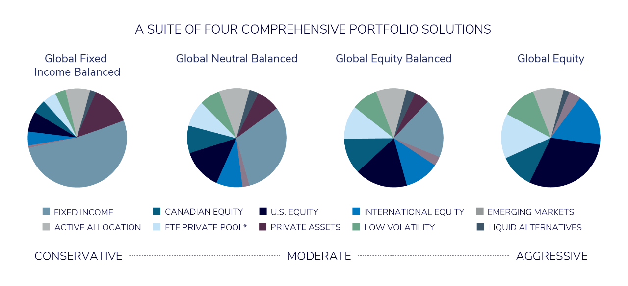 NEW-PIE-graphs_PWM-02